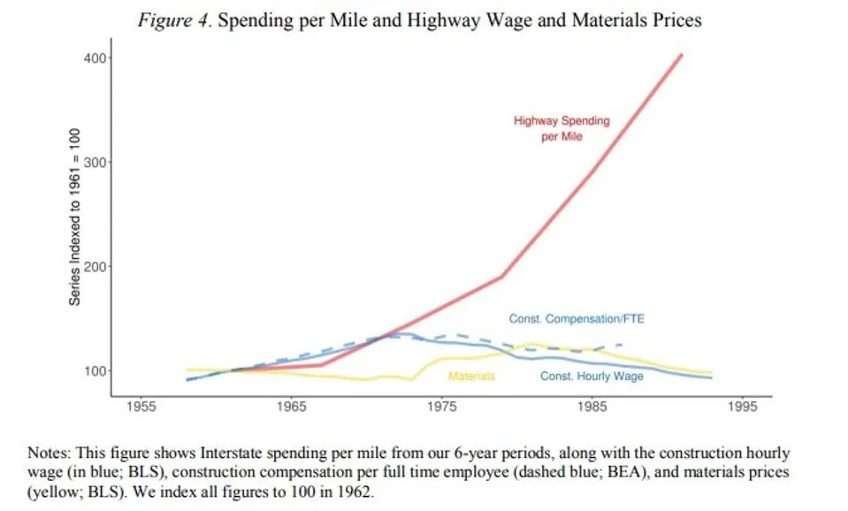 Infrastructure Costs.png